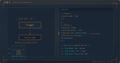 CSS anchor positioning diagram: button anchor-name, tooltip tethered below, position-area grid overlay, amber on dark.